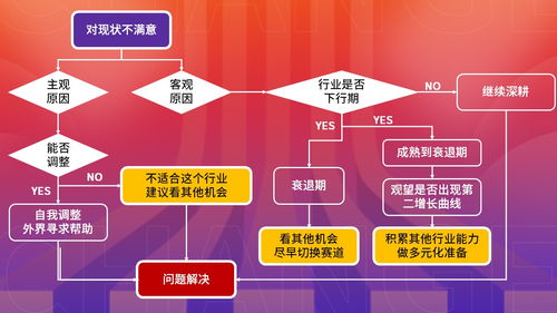 跨域研究,產(chǎn)品經(jīng)理掌握職業(yè)主動權(quán)的必備技能