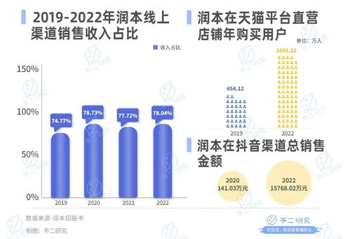 驅(qū)蚊 卷到 母嬰,潤本市值73億