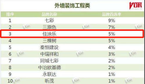 展辰新材 經(jīng)典品牌開啟2020年工程戰(zhàn)略合作新征程