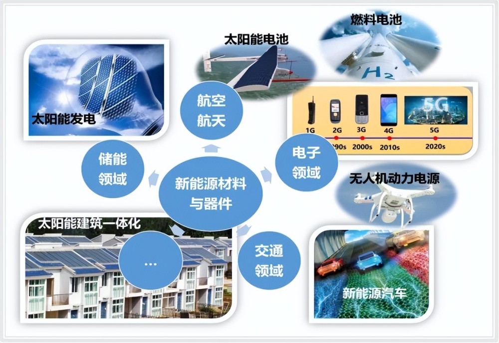 碳中和背景下哪些專業會成為大熱門?當屬以下7個專業,建議收藏