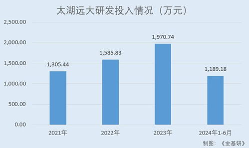 太湖遠大 產品多樣化規(guī)模化優(yōu)勢突出 領先技術助力募投產品量產