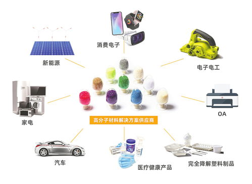 從初創到年銷售額超400億元 金發科技用30年擁抱大變革 引領時代發展