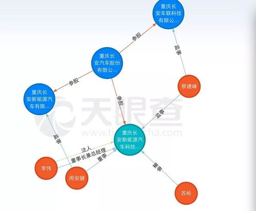 長安汽車設(shè)立新能源汽車科技公司 接受社會資本