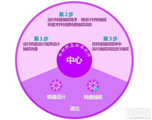 世新轉(zhuǎn)盤抽獎軟件3.9.5下載