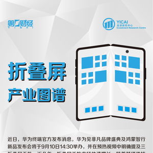折疊屏手機中國市場出貨量連續四年同比增超100 ,中國產品全球占比超一半︱產業圖譜