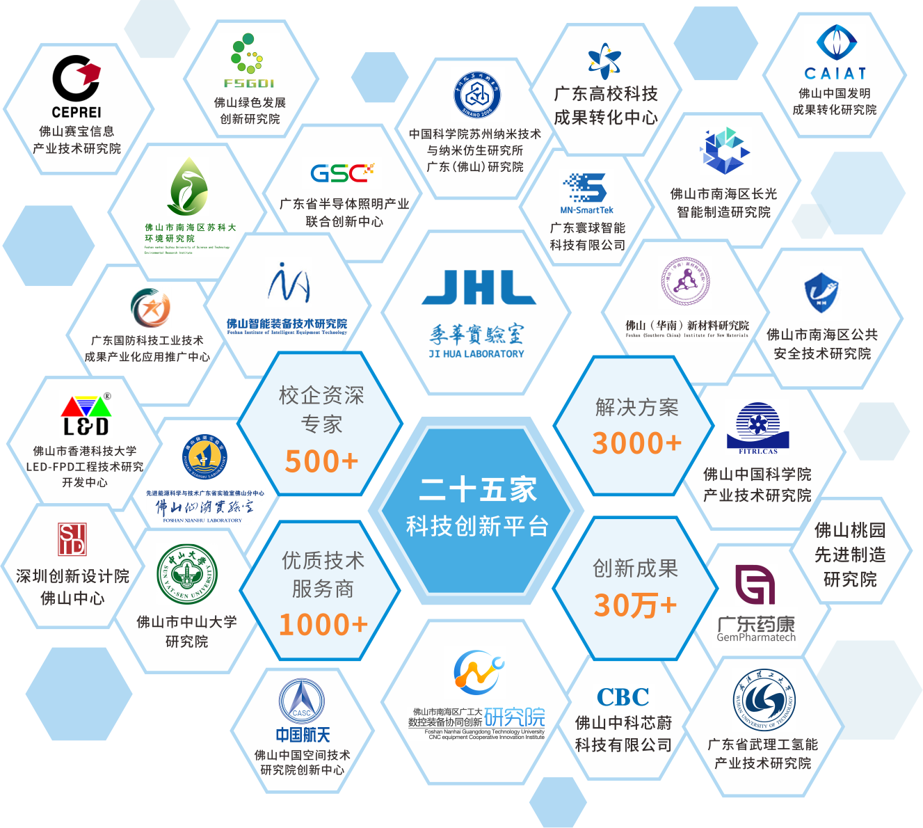 南海區技術經理人聯盟正式成立_政策資訊_南海區科技成果轉化平臺