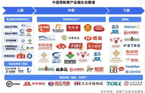 互聯網大廠的 預制菜 爭奪賽