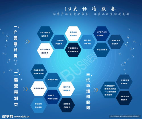 服務流程設計設計圖 psd分層素材 psd分層素材