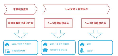 新股解讀 saas增值服務成增長新動能,廣聯科技 02531 亮眼業績難掩隱憂